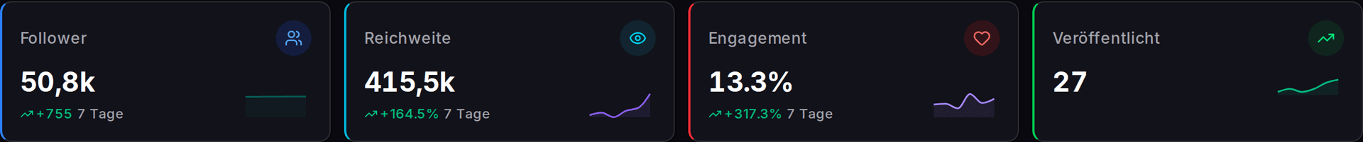 Impulio Dashboard mit KPI-Karten, Wochen-Übersicht und Content-Mix nach Säule