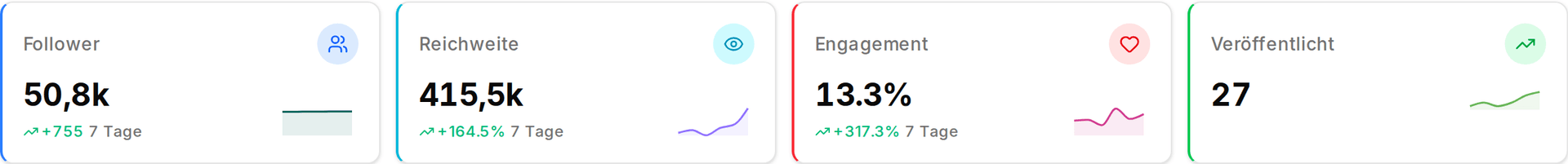 Impulio Dashboard mit KPI-Karten, Wochen-Übersicht und Content-Mix nach Säule