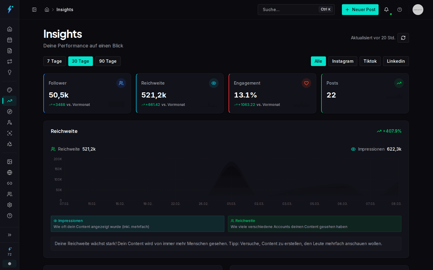 Analytics Dashboard mit Engagement und Reichweite